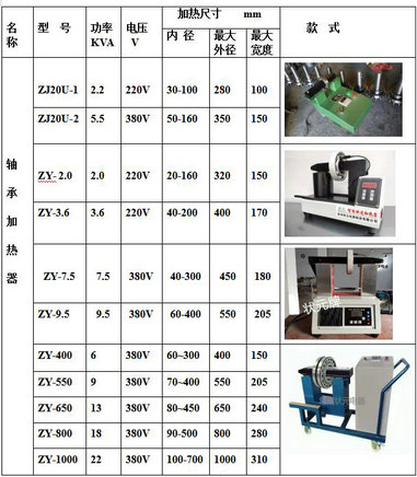 軸承加熱器型號規(guī)格表 軸承加熱器型號規(guī)格表